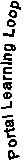 Portal Learning Loop